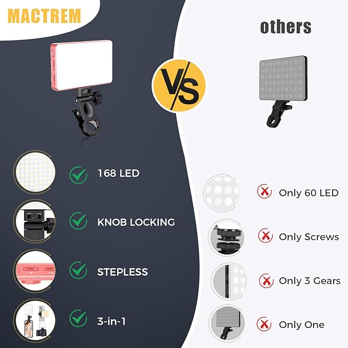 MACTREM 168 LED Selfie Light for iPhone, iPhone Light,Portable Phone Light, 3000Mah Rechargeable Video Light, Adjusted 3 Light Modes, for iPhone, Camera, Laptop, iPad, Video Conference, TikTok(Pink)
