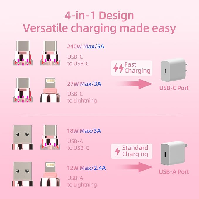 4-in-1 Universal Multi USB Charging Cable – 240W Max Fast Charger Cord with Multiple Connectors for iPhone 16/15/14/13, iPad, Samsung, MacBook, Tablets & More (Pink, 6.6Ft)