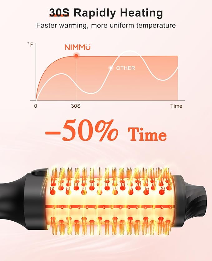 Nimmu Thermal Brush for Blowout Look, 1.5 inch Heated Round Brushes Curling Iron with 10 Temperature Control, Hot Brush Styler Dual Voltage for Travel, Rose Gold