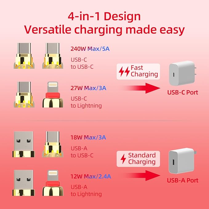 4-in-1 Universal Multi USB Charging Cable – 240W Max Fast Charger Cord with Multiple Connectors for iPhone 16/15/14/13, iPad, Samsung, MacBook, Tablets & More (Red, 6.6Ft)