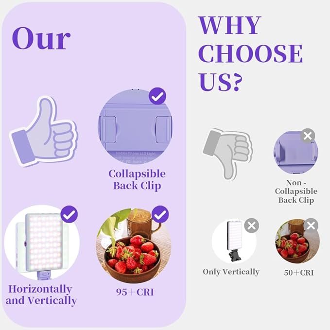 Inspack 60 LED Selfie Light for iPhone, with Back Clip & Front, Portable Phone Clip for Tiktok Video Recording, Zoom Calls Lighting Computer, High Power Rechargeable with 3 Light Modes, Purple