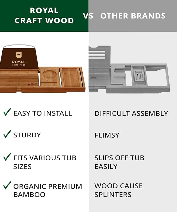 ROYAL CRAFT WOOD Premium Foldable Bathtub Tray - Expandable Bath Tray for Tub - Luxury Bathtub & Bathroom Accessories