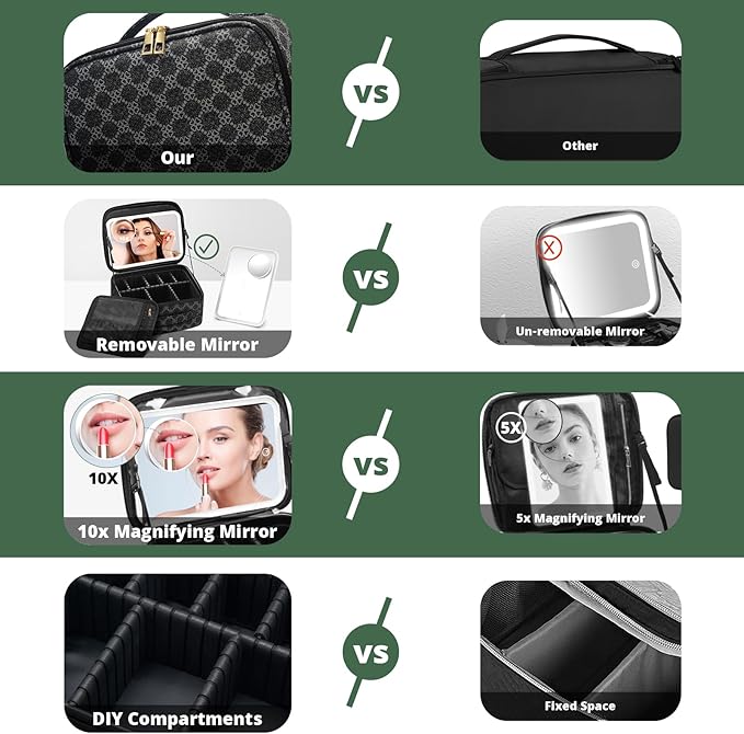 Omobolanle Makeup Bag with Mirror Led Light Detachable Portable Makeup Organizer Travel Cosmetic Train Case with Dividers and 10x Magnifying Mirror Cosmetic Toiletry Bag Black/Grey