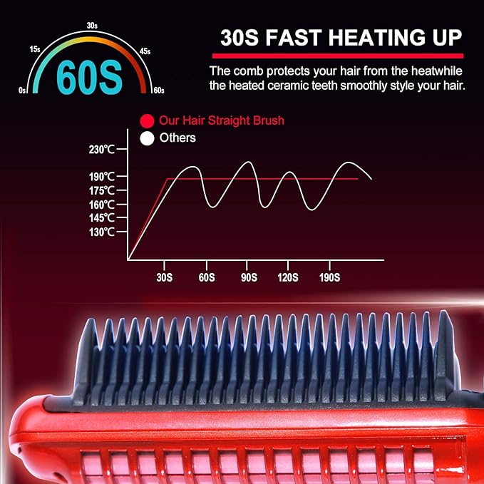 Minidiva 2-in-1 Hair Curler and Straightener with Anti-Scald, 30s Fast Ceramic Heating, 6 Heat Levels, Auto Off, 360 Swivel Cord Portable Hot Hair Straightener Brush for Home, Travel (Red)