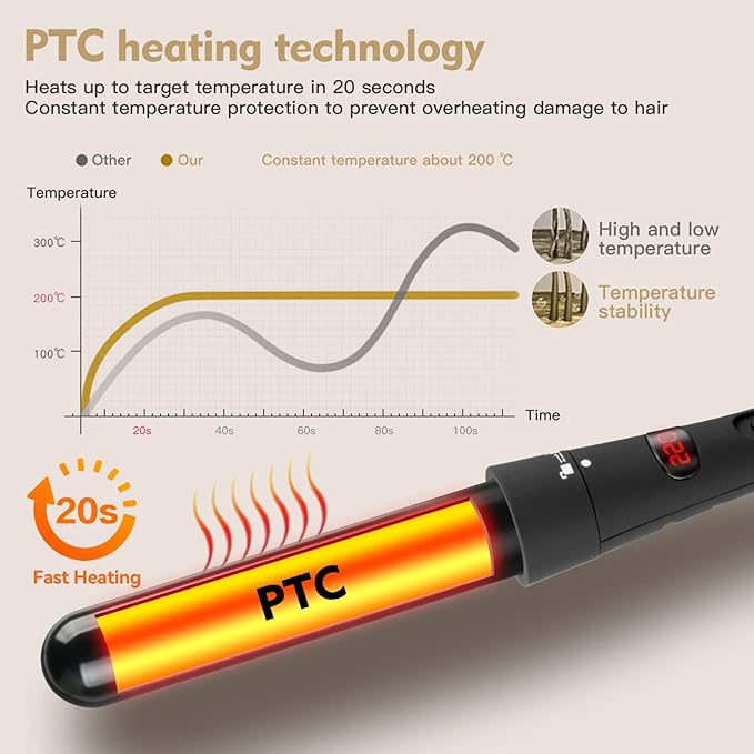 5 in 1 Curling Iron & Straightener Set - Interchangeable Barrels, Instant Heat Up, LED Display