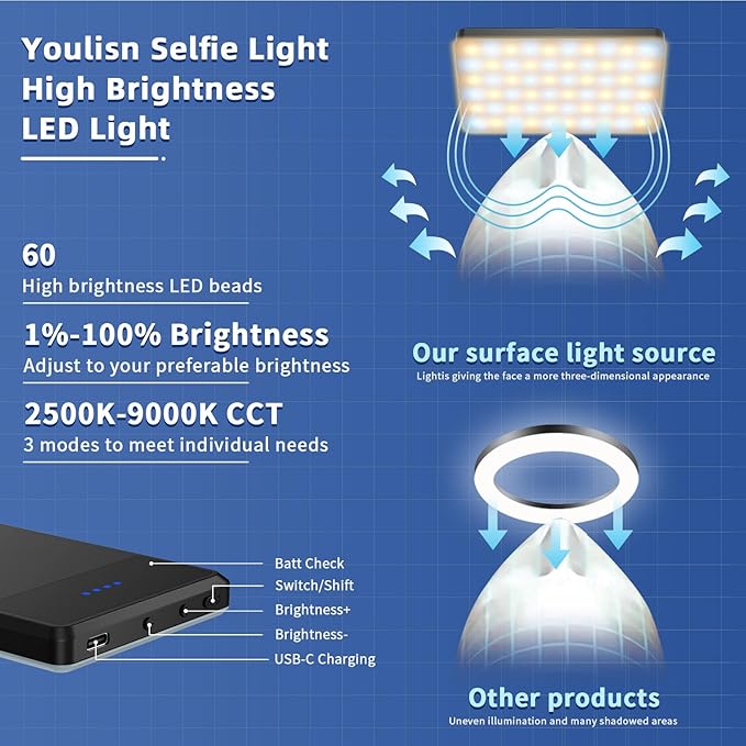 Selfie Light for iPhone,60 LED Phone Light with Clip,3 Light Modes,3000mAh Rechargeable Battery,Portable Video Fill Light for iPhone/Phone/Ipad,Laptop,Photo,Video Recording,Conference,Selfie,TikTok