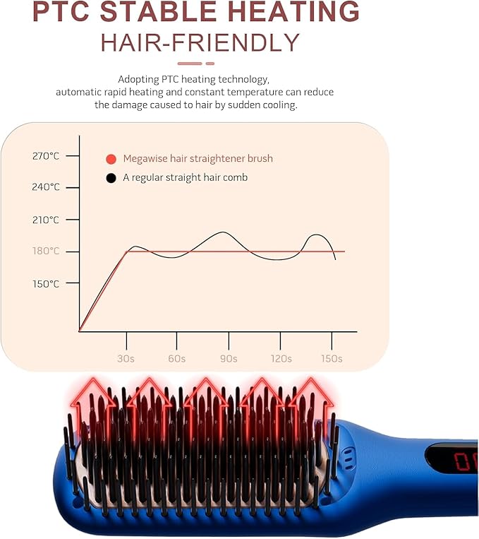 MEGAWISE Pro Ceramic Ionic Hair Straightener Brush for Home Salon, Straightening Hair Brush with 20s Heating Tech, Auto-Off, Anti-Scald with Universal Dual Voltage,Rotatable Power Cord, Gentian Blue