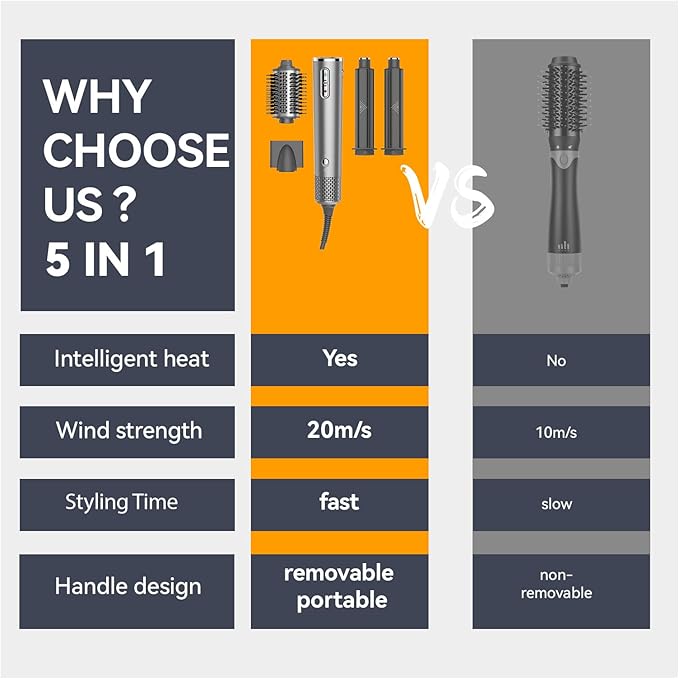 5-in-1 High-Speed Multi-Hair Styler - 1400W Hot Air Brushes with 110,000 RPM Motor, Auto-Wrap Curlers, Straightening Brush & Blow Dryer for Fast Drying, Curling & Smoothing All Hair Types