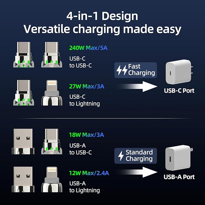 4-in-1 Universal Multi USB Charging Cable – 240W Max Fast Charger Cord with Multiple Connectors for iPhone 16/15/14/13, iPad, Samsung, MacBook, Tablets & More (Grey, 6.6Ft)