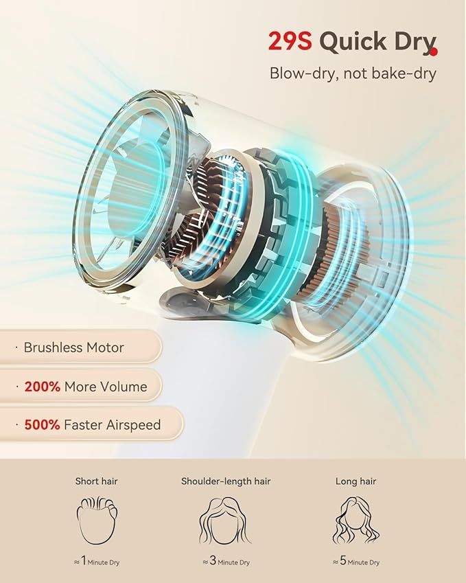 Hair Dryer, 160000 RPM High-Speed Brushless Motor with 500 Million Negative Ions, Professional Ionic Blow Dryer with Magnetic Diffuser & Nozzle,Lightweight for Home Travel Salon(White)