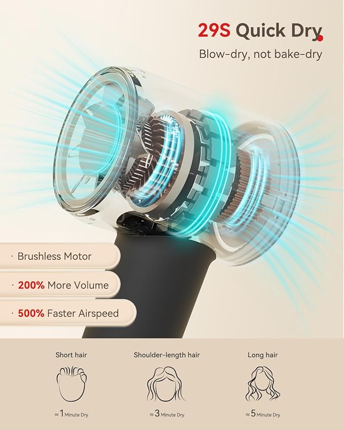Hair Dryer, 160000 RPM High-Speed Brushless Motor with 500 Million Negative Ions, Professional Ionic Blow Dryer with Magnetic Diffuser & Nozzle,Lightweight for Home Travel Salon(Gray)