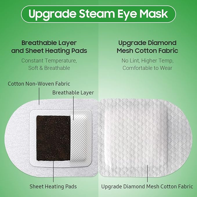 20 Packs Steam Eye Mask, Heated Eye Mask Warm Compress for Eyes, Disposable Self Heating Steam Mask for Home, Sleep, Spa, Travel Essentials & Relaxation Gifts for Women (Lemongrass)