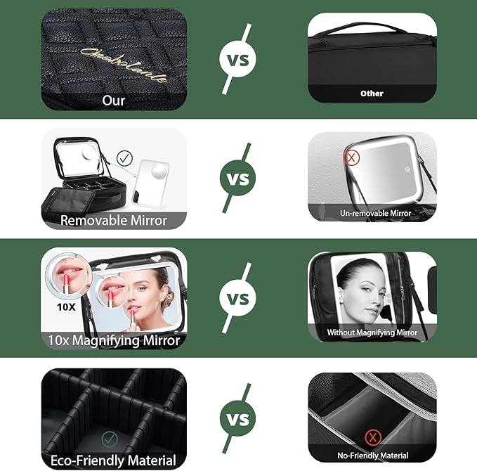 Omobolanle Makeup Bag with Mirror Led Light Detachable Portable Make up Travel Train Case with Adjustable Dividers and 10x Magnifying Mirror Black