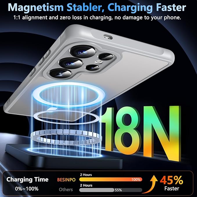OWKEY Samsung Galaxy S25 Ultra Case 6.86'', Magnetic S25 Ultra Case for Magsafe with Tempered Glass Screen, [Shockproof Military] Translucent Back Slim Bumper Cover Phone Case Galaxy S25 Ultra, Gray