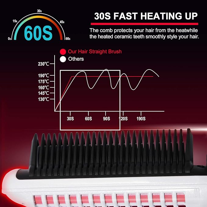 Hair Straightener and Curler 2-in-1 with Anti-Scald Technology, Fast Heating (30s), 6 Heat Levels for Every Hair Type, Auto Off, 360 Swivel Cord, Portable Straightening Iron or Curling Iron (White)