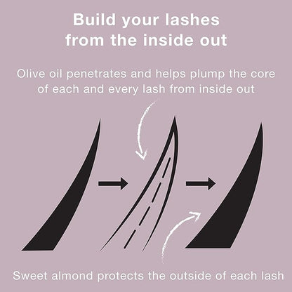 Neutrogena Healthy Volume Lash-Plumping Waterproof Mascara Volumizing And Conditioning Mascara With Olive Oil To Build Fuller Lashes Clump Smudge & Flake-Free Carbon Black 06 0.21 oz