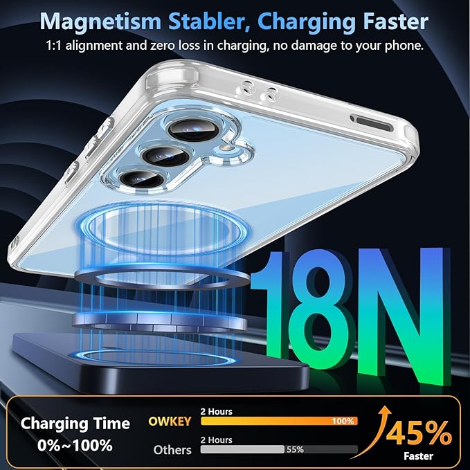 OWKEY for Samsung Galaxy S24 FE Case 6.7'', Magnetic Galaxy S24 FE Case for Magsafe with Tempered Screen Protector [Shockproof Military] Translucent Matte Bumper Phone Cover Samsung S24 FE 5G, Clear