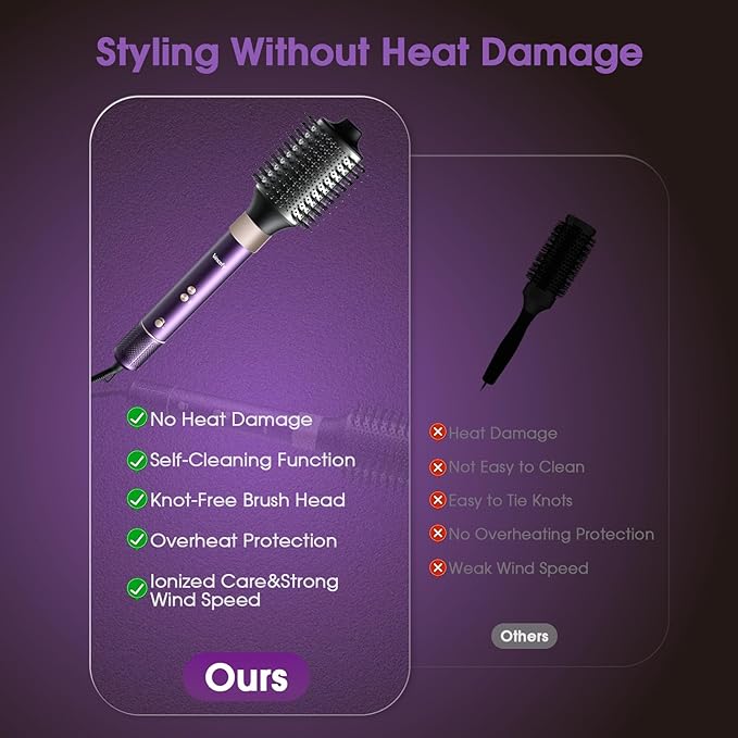 7 in 1 Blow Dryer Brush and Hair Dryer, Hot Hair Styler with Negative Ion 110,000 RPM Hair Straightener Brush for Fast Drying Straightening Curling Voluming, Suitable for All Types,Purple