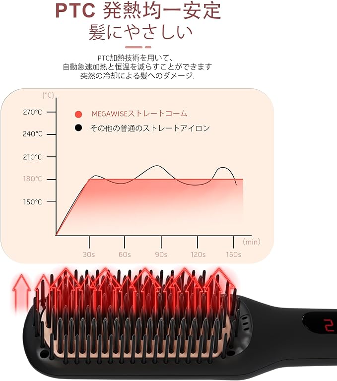 MEGAWISE Pro Ceramic Ionic Hair Straightener Brush for Home Salon, Straightening Hair Brush with 20s Heating Tech, Auto-Off, Anti-Scald with Universal Dual Voltage,Rotatable Power Cord, Black