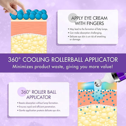 8% Caffeine Eye Cream & Under Eye Serum for Dark Circles and Puffiness Eye Care Eye Roller Serum with 360° Massage Ball Eye Treatment Serum Under Eye Roller Cream for Women Reduce Wrinkles Fine Lines