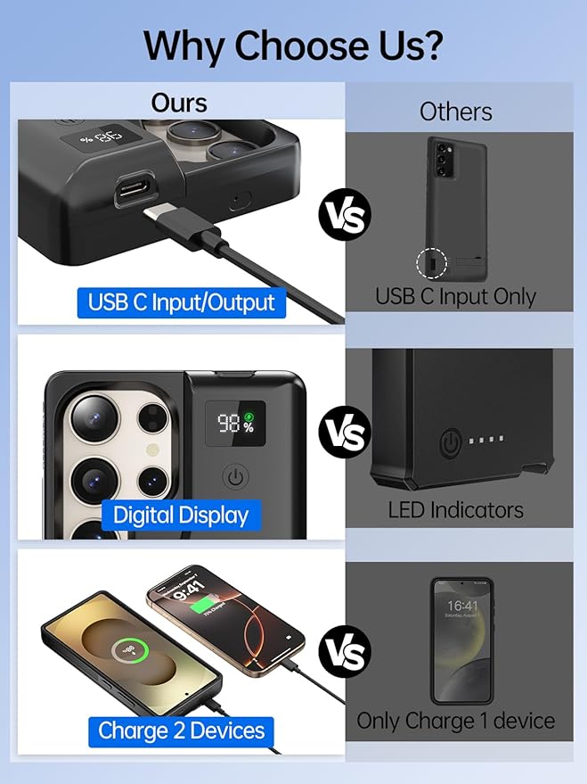 NEWDERY for Samsung Galaxy S25 Ultra Battery Case 6.9",10000mAh Portable Power Bank with LED Display, Qi Wireless Charger & 20W USB C Fast Charging, Sync-Data Supported Black