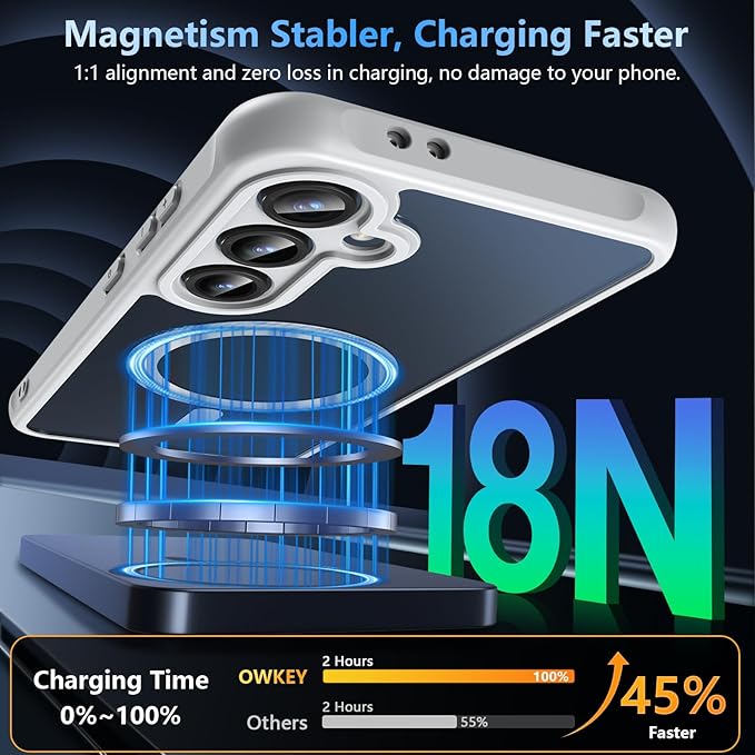 OWKEY for Samsung Galaxy S24 FE Case 6.7'', Magnetic Galaxy S24 FE Case for Magsafe with Tempered Screen Protector [Shockproof Military] Translucent Matte Bumper Phone Cover Samsung S24 FE 5G, Gray