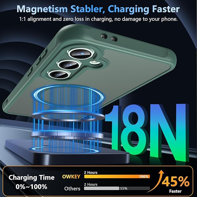 OWKEY for Samsung Galaxy S24 FE Case 6.7'', Magnetic Galaxy S24 FE Case for Magsafe with Tempered Screen Protector [Shockproof Military] Translucent Matte Bumper Phone Cover Samsung S24 FE 5G, Green