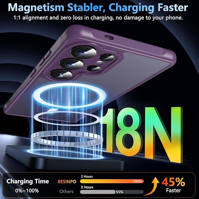 OWKEY Samsung Galaxy S25 Ultra Case 6.86'', Magnetic S25 Ultra Case for Magsafe with Tempered Glass Screen, [Shockproof Military] Translucent Back Slim Bumper Cover Phone Case Galaxy S25 Ultra, Purple
