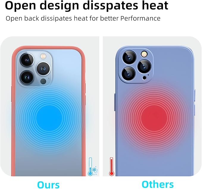K TOMOTO Compatible iPhone 13 Pro Max Bumper Case (6.7 Inch), Liquid Silicone Bumper with Shock Absorption, Raised Edge Protection, Drop Protection, Silky and Soft Touch Frame, Coral