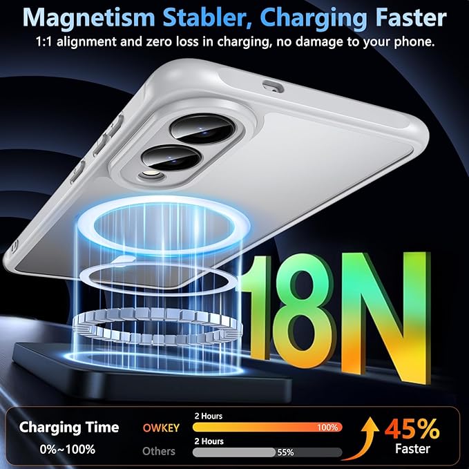 OWKEY for Samsung Galaxy S25 Edge Case 6.65'',Magnetic S25 Edge Case for Magsafe with Tempered Glass Screen, [Shockproof Military] Translucent Back Slim Bumper Cover Phone Case Galaxy s25 Edge,Gray
