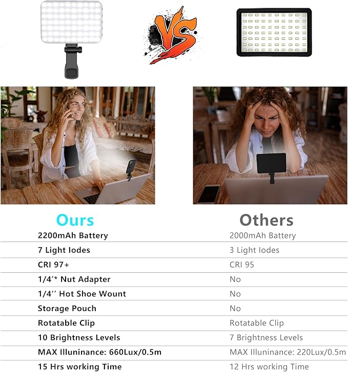 Selfie Light, 60 LED 2200mAh Rechargeable Cell Phone Fill Light 7 Modes, 10-Level Brightness, Portable Clip on Light for Phone/Tablet/Laptop, Zoom Call Vlog Makeup TikTok Video Fill Light