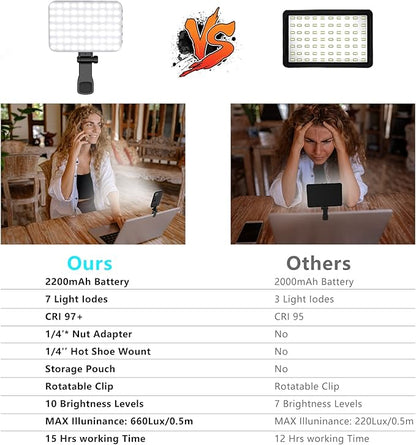 Selfie Light, 60 LED 2200mAh Rechargeable Cell Phone Fill Light 7 Modes, 10-Level Brightness, Portable Clip on Light for Phone/Tablet/Laptop, Zoom Call Vlog Makeup TikTok Video Fill Light