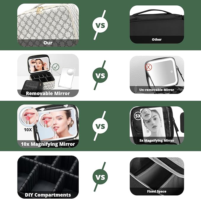 Omobolanle Makeup Bag with Mirror Led Light Detachable Portable Makeup Organizer Travel Train Case with Adjustable Dividers and 10x Magnifying Mirror Cosmetic Toiletry Bag White/Grey